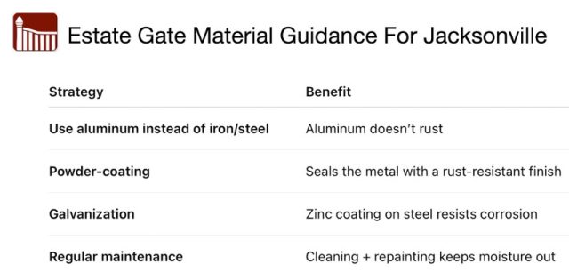 estate gates
